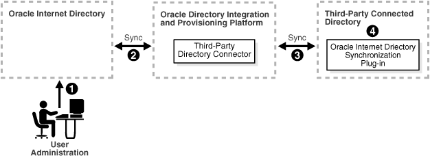 This illustration is described in the text.