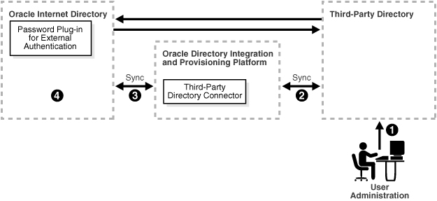 This illustration is described in the text.