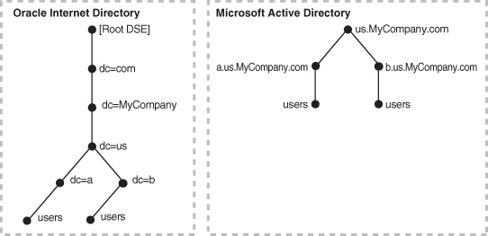 Description of oimig002.gif follows