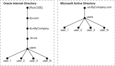 Description of oimig003.gif follows
