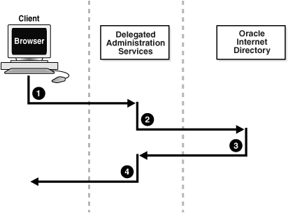 This illustration is described in the text.