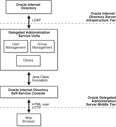 Description of oidag072.gif follows