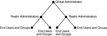 Description of oidag104.gif follows