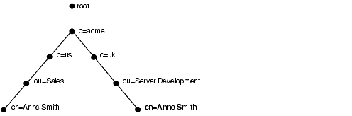 Description of oidag025.gif follows