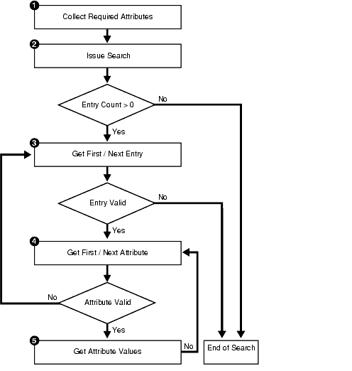 Description of oiddg004.gif follows