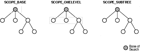 Description of oiddg005.gif follows