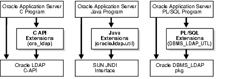 Description of oiddg008.gif follows