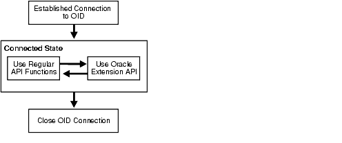 Description of oiddg009.gif follows