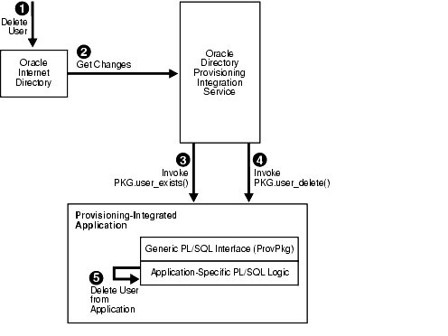 Description of oiddg012.gif follows