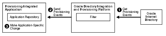 Description of oiddg013.gif follows