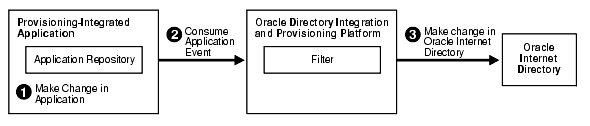 Description of oiddg014.gif follows