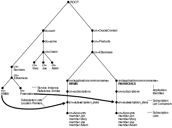 Description of oiddg017.gif follows