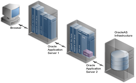 Description of cg_advnc_ded_wcache.gif follows