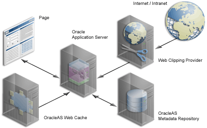 Description of cg_app_j_webcpach.gif follows