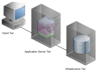 Description of cg_archit_3tier.gif follows