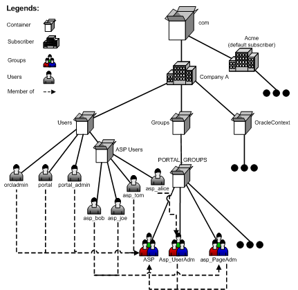 Description of cg_host_compa.gif follows