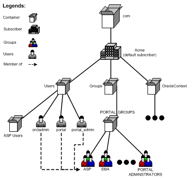 Description of cg_host_oidaft.gif follows