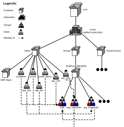 Description of cg_host_oidus.gif follows