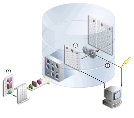 Description of cg_imex_import.gif follows