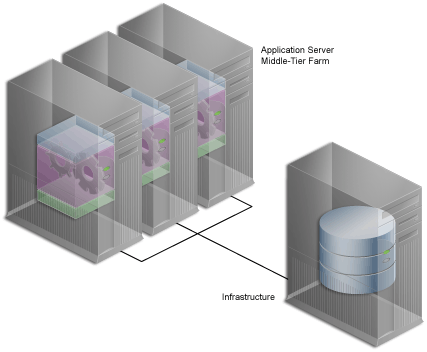 Description of cg_mmtier.gif follows