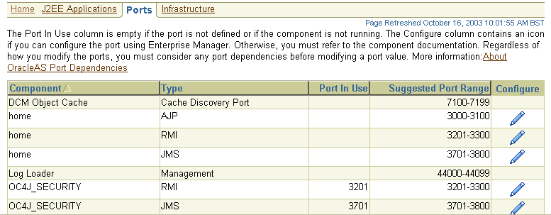 Description of cg_monit_sshot_ports_page.gif follows