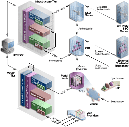 Description of cg_sec_arch.gif follows