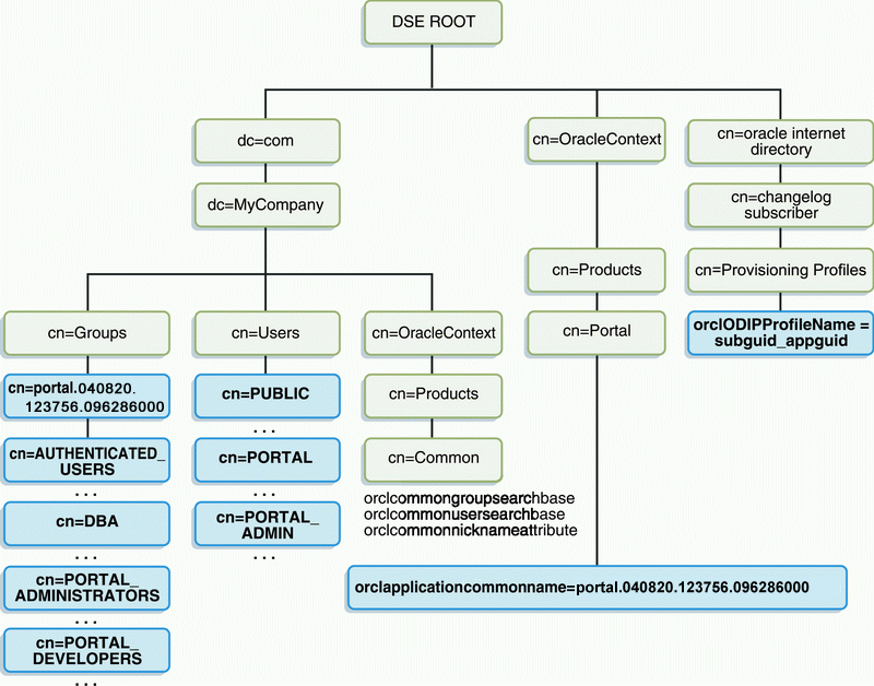 Description of cg_sec_dit.gif follows