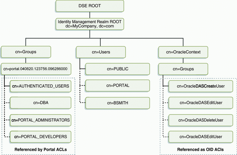 Description of cg_sec_gdit.gif follows