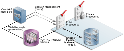 Description of cg_sec_ntie.gif follows