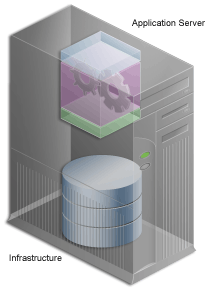 Description of cg_single_box.gif follows