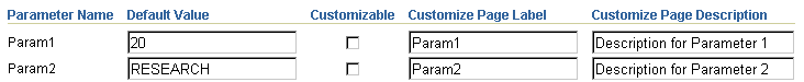 Shows portlet parameters section of Source tab.