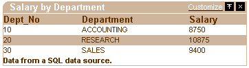 Shows tabular results from SQL data source.