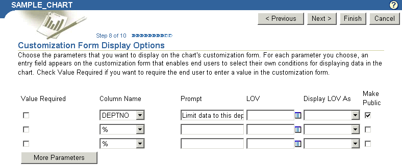 Shows Chart Customization Form Display Options