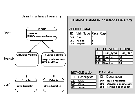 Text description of inhrtnc.gif follows