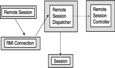 Text description of remarch.gif follows.