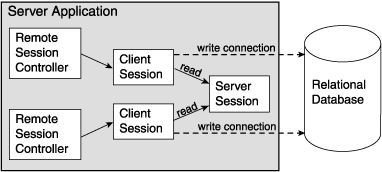Text description of rmtdbses.gif follows.