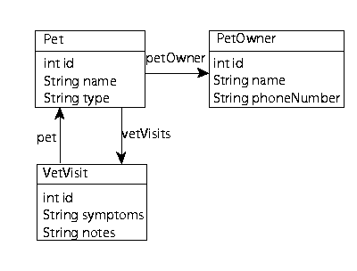 Text description of xobjmod.gif follows
