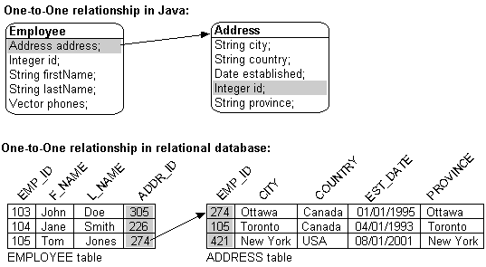 Text description of 11mapfig.gif follows.