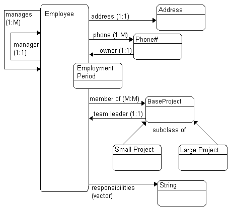 Text description of advmodel.gif follows.