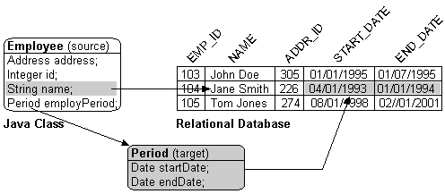 Text description of agmapfig.gif follows.
