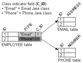 Text description of clinfig.gif follows.