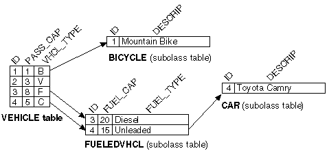 Text description of inhsepar.gif follows.