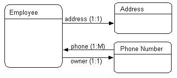 Text description of intrmod.gif follows.