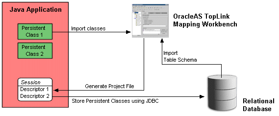 Text description of mapovr.gif follows.