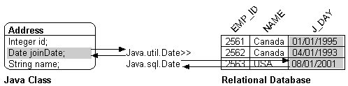 Text description of tcmapfig.gif follows.