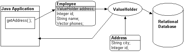 Text description of vhstep2.gif follows.