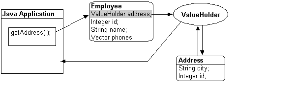 Text description of vhstep3.gif follows.