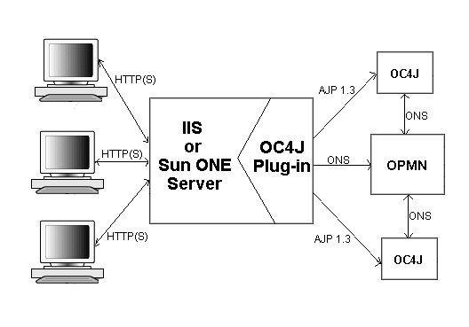 Description of opii.gif follows