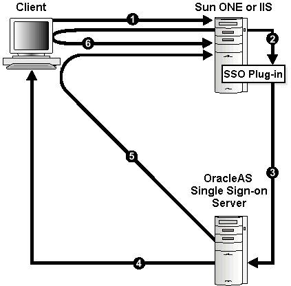 Description of ssoplug.gif follows