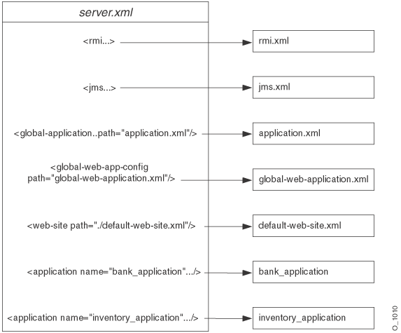 Description of O_1010.gif follows